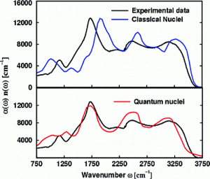 Spectral Signatures and Molecular Origin of Acid Dissociation Intermediates